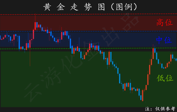 外汇EA期货股票比特币交易