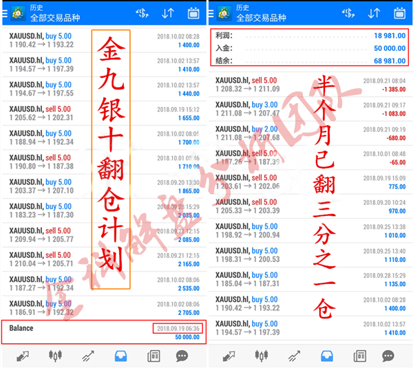 外汇EA期货股票比特币交易