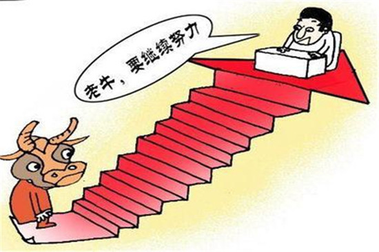 外汇期货股票比特币交易