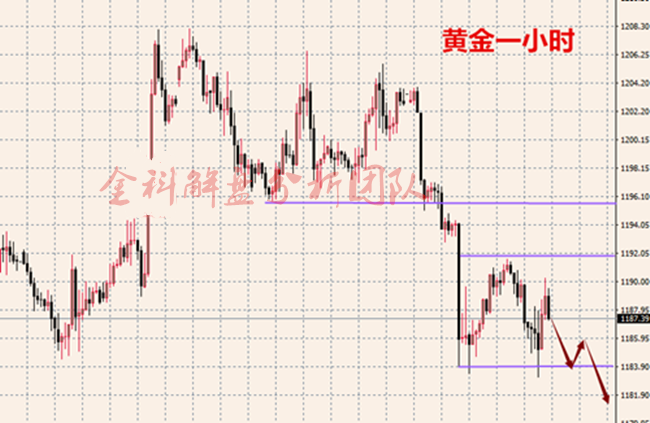 外汇期货股票比特币交易