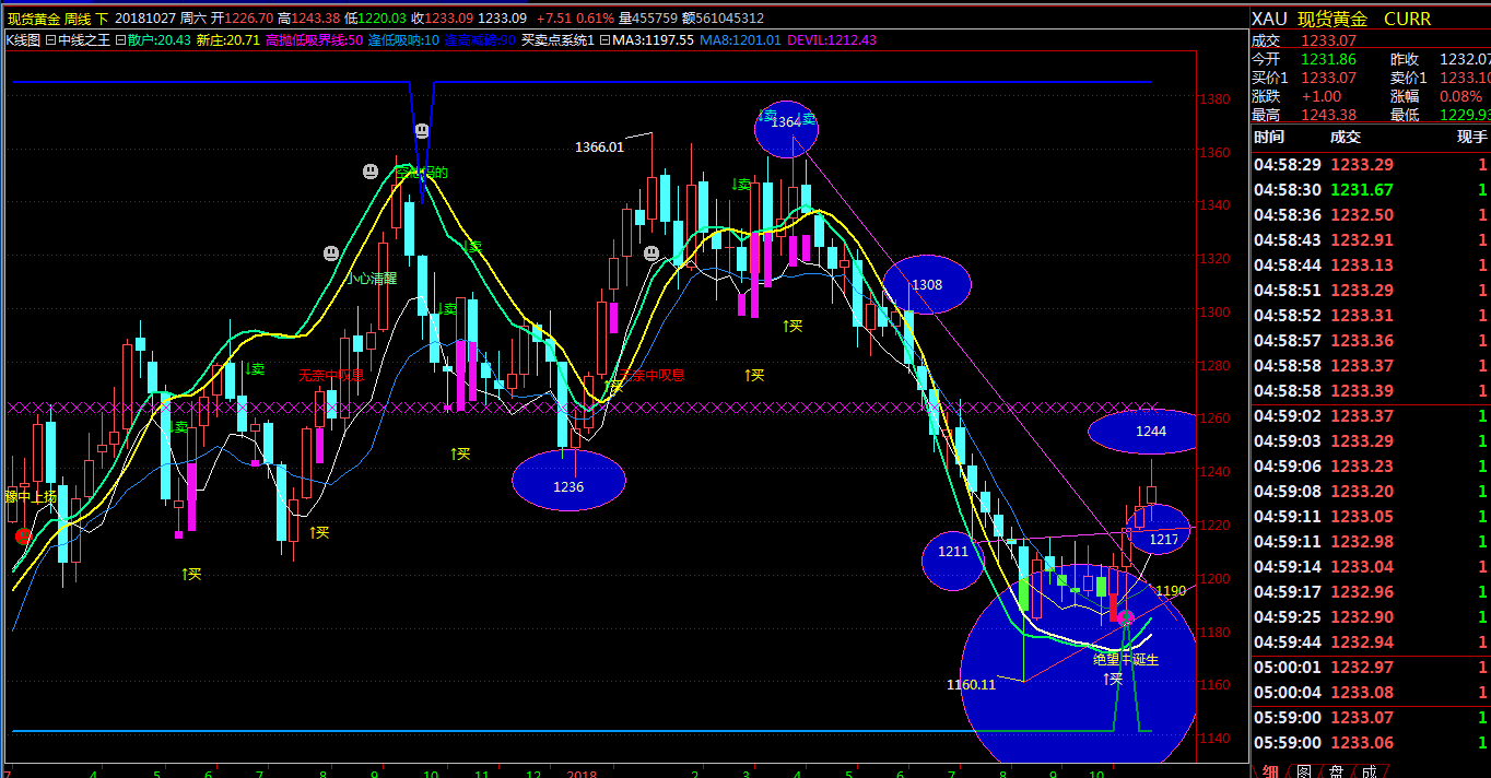 外汇期货股票比特币交易