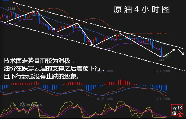 外汇EA期货股票比特币交易