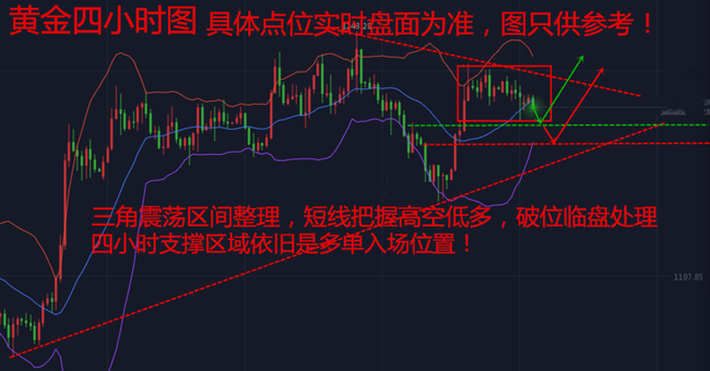 外汇EA期货股票比特币交易