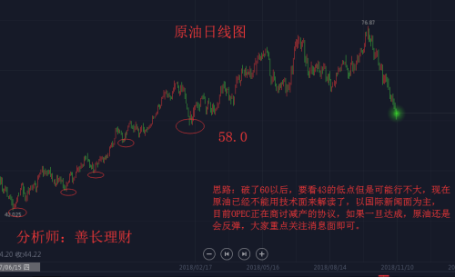 外汇EA期货股票比特币交易