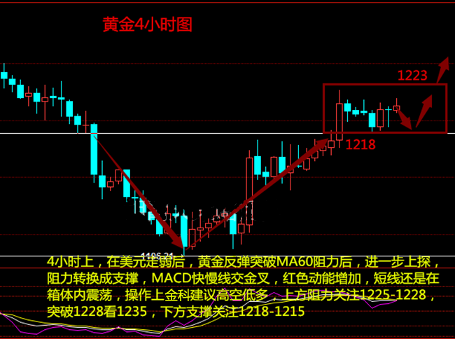 外汇期货股票比特币交易