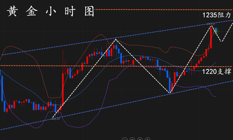 外汇期货股票比特币交易