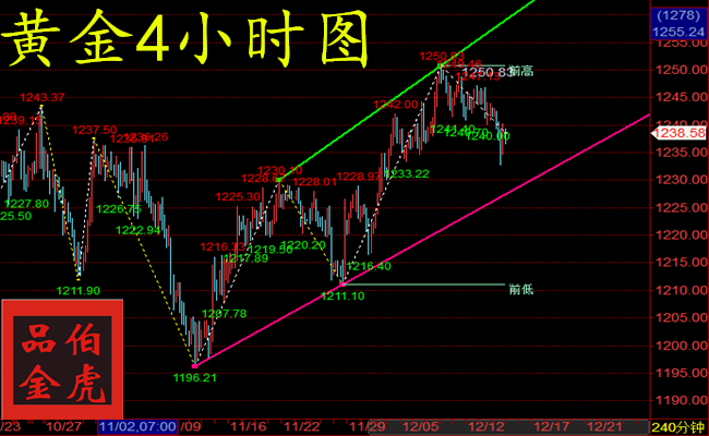 外汇期货股票比特币交易