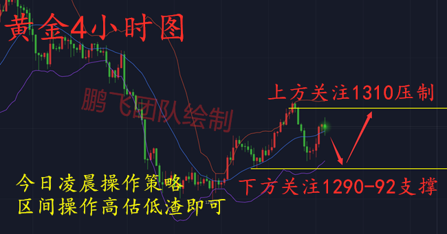 外汇EA期货股票比特币交易