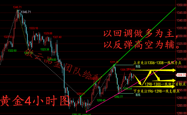 外汇EA期货股票比特币交易
