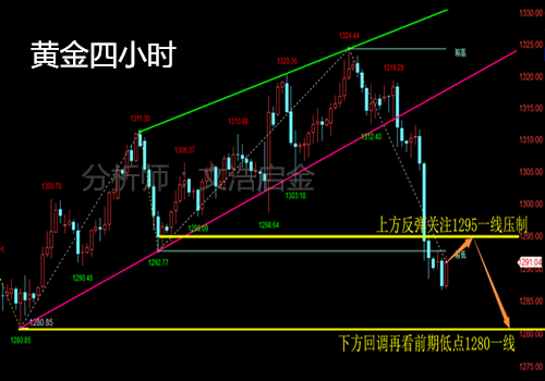 外汇期货股票比特币交易