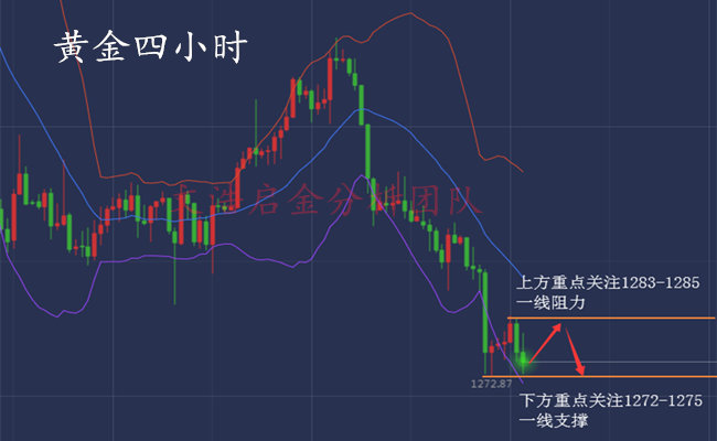 外汇EA期货股票比特币交易
