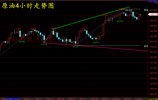 外汇EA期货股票比特币交易