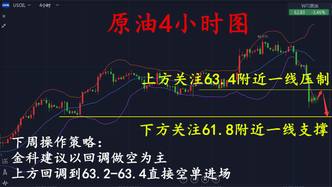 外汇EA期货股票比特币交易