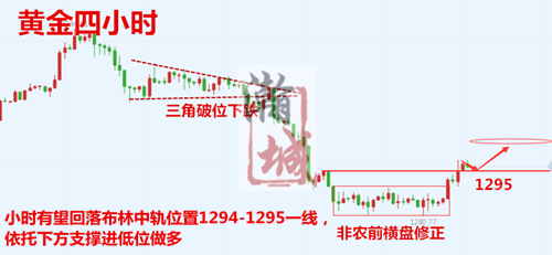 外汇期货股票比特币交易