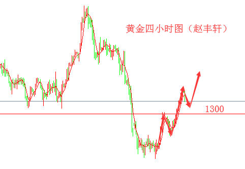 外汇EA期货股票比特币交易