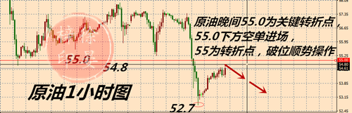 外汇期货股票比特币交易