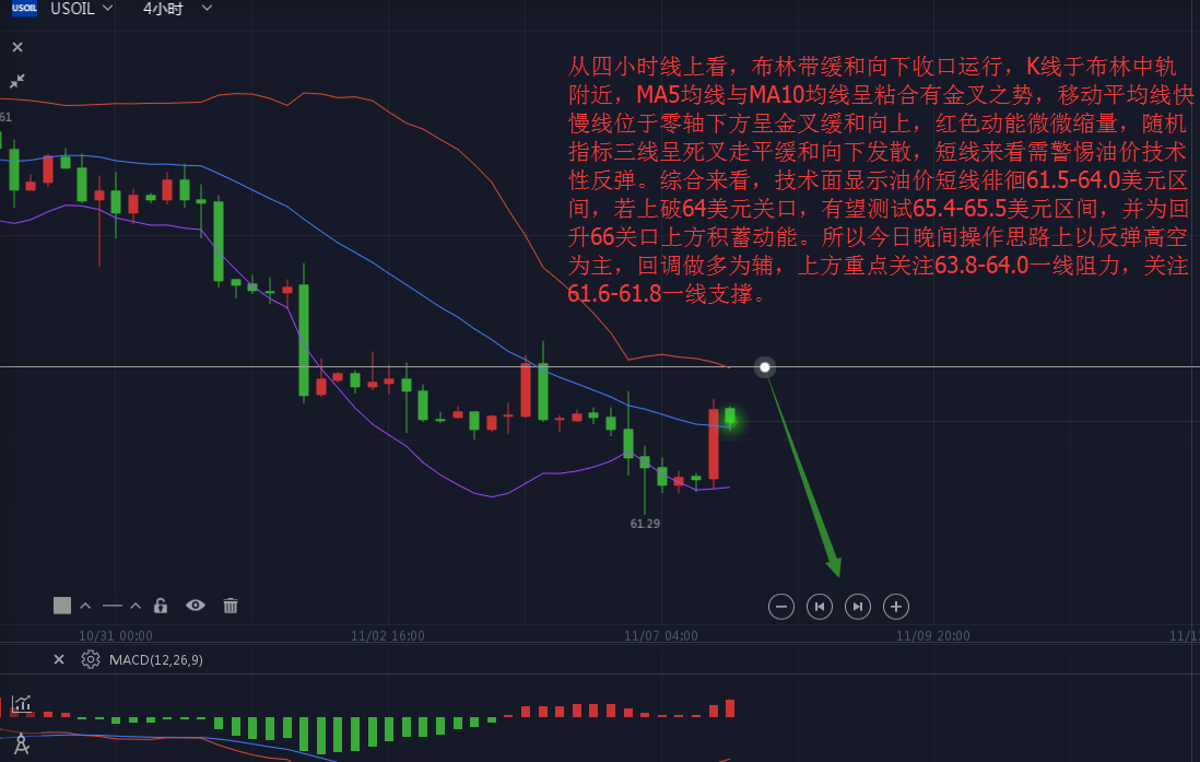 外汇EA期货股票比特币交易