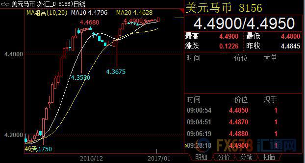 外汇期货股票比特币交易