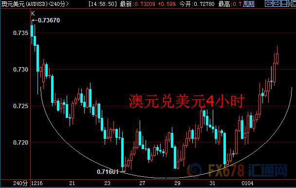 外汇EA期货股票比特币交易