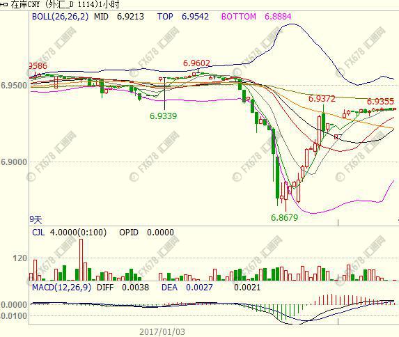 外汇EA期货股票比特币交易