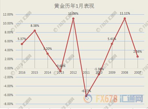 黄金趋势 (1)