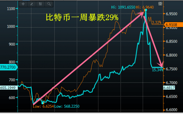 外汇期货股票比特币交易