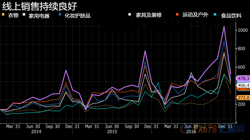 外汇EA期货股票比特币交易