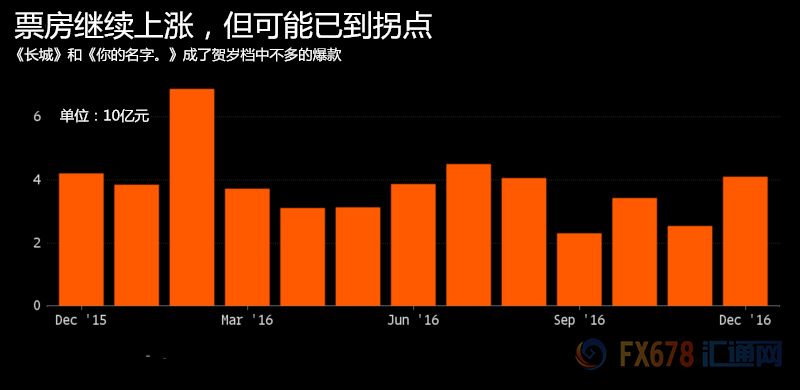 外汇EA期货股票比特币交易