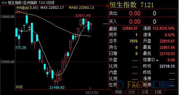 外汇EA期货股票比特币交易