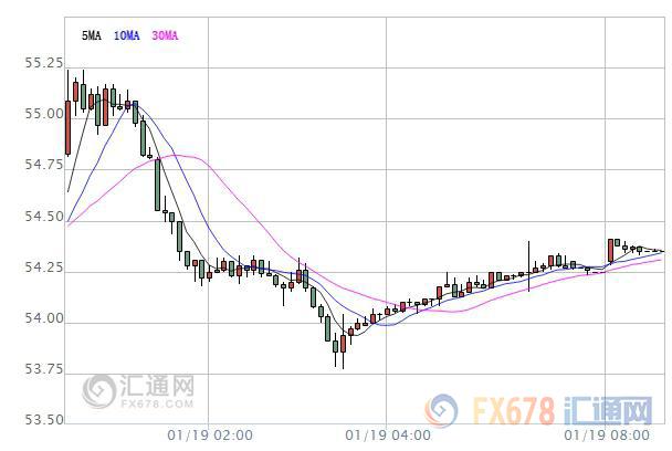 外汇期货股票比特币交易
