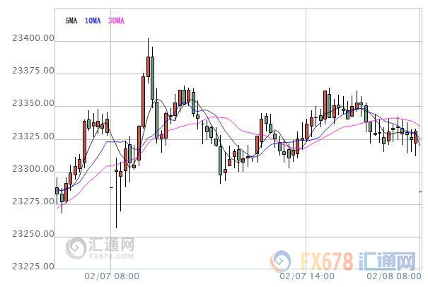 外汇期货股票比特币交易