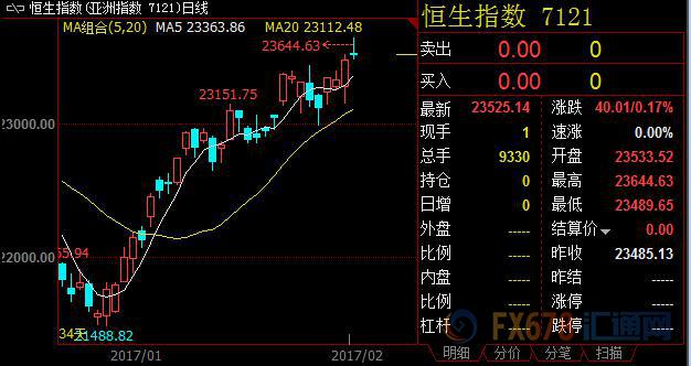 外汇EA期货股票比特币交易