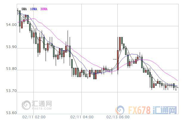 外汇期货股票比特币交易