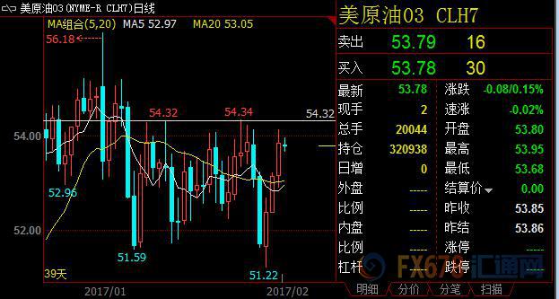 外汇EA期货股票比特币交易