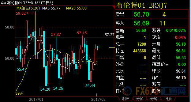 外汇EA期货股票比特币交易
