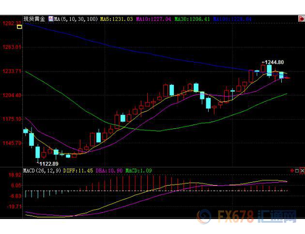 外汇EA期货股票比特币交易