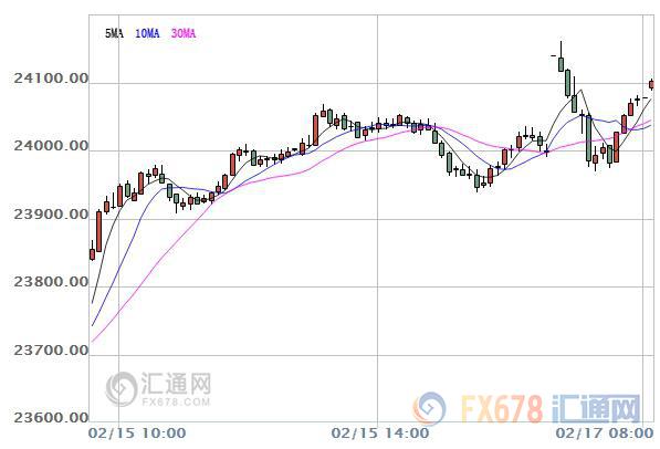 外汇期货股票比特币交易