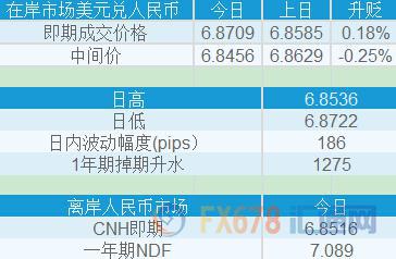 外汇EA期货股票比特币交易