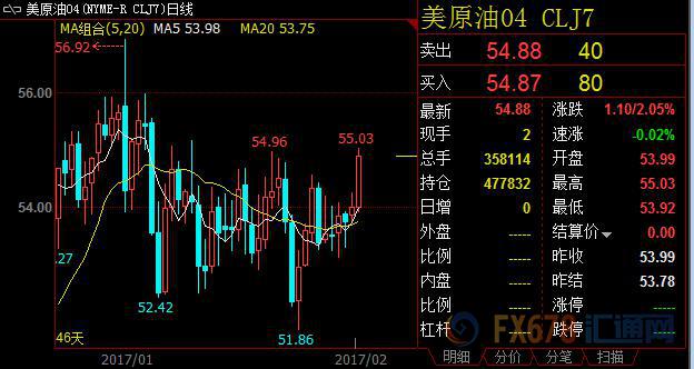 外汇期货股票比特币交易