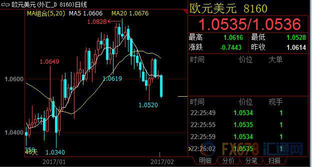 外汇期货股票比特币交易