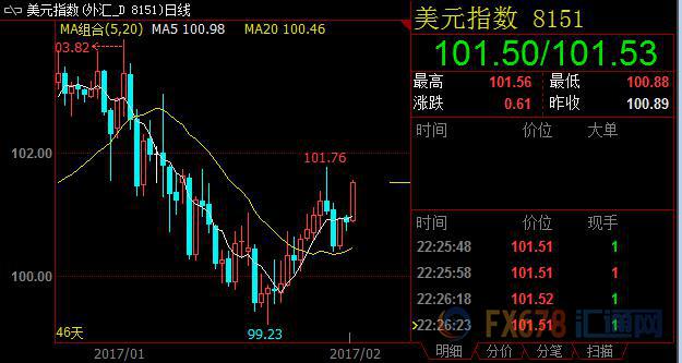 外汇期货股票比特币交易