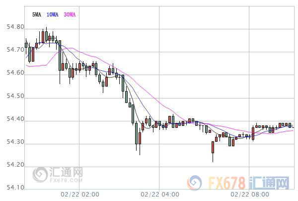 外汇EA期货股票比特币交易
