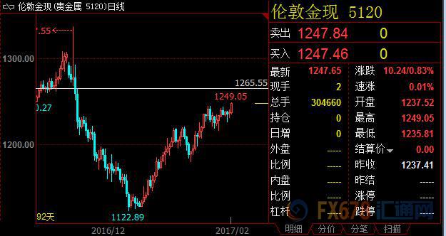 外汇期货股票比特币交易
