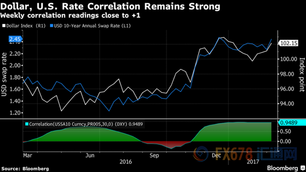 外汇期货股票比特币交易