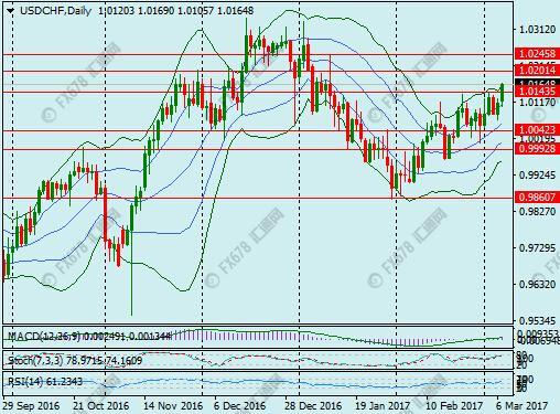 外汇EA期货股票比特币交易