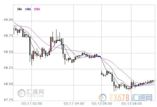 外汇EA期货股票比特币交易
