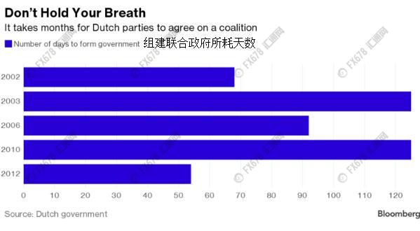 外汇EA期货股票比特币交易