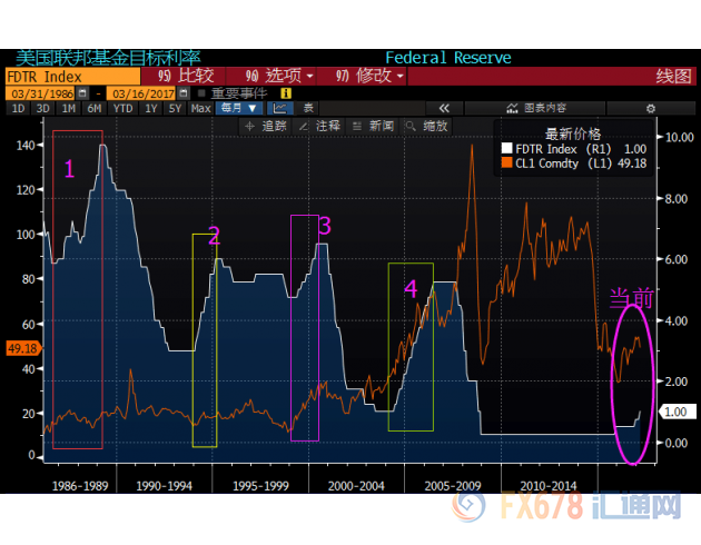 外汇期货股票比特币交易