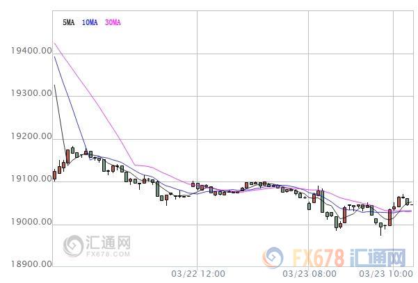 外汇期货股票比特币交易