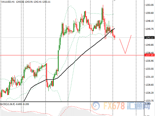 外汇期货股票比特币交易
